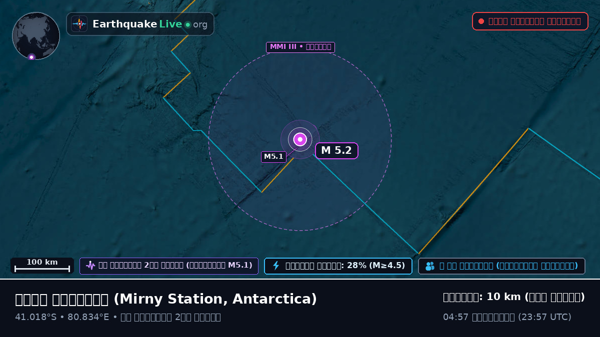 ভারত মহাসাগর (Antarctica)