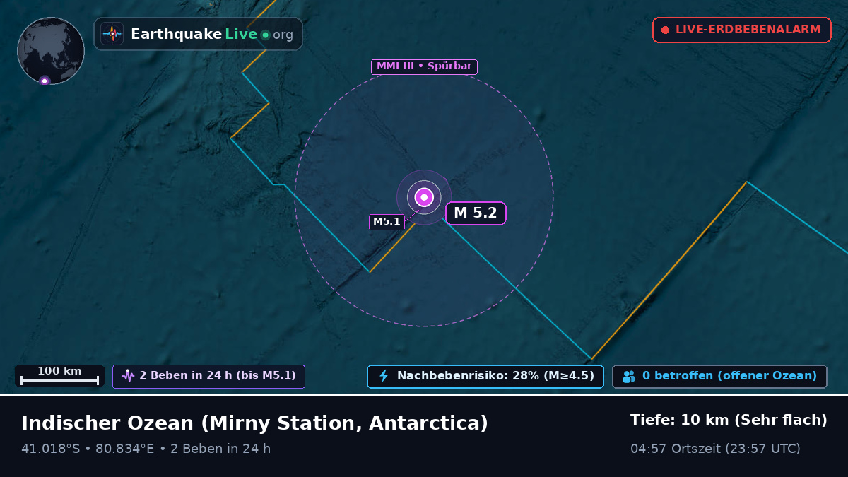 Indischer Ozean (Antarctica)