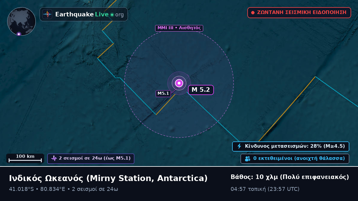 Ινδικός Ωκεανός (Antarctica)