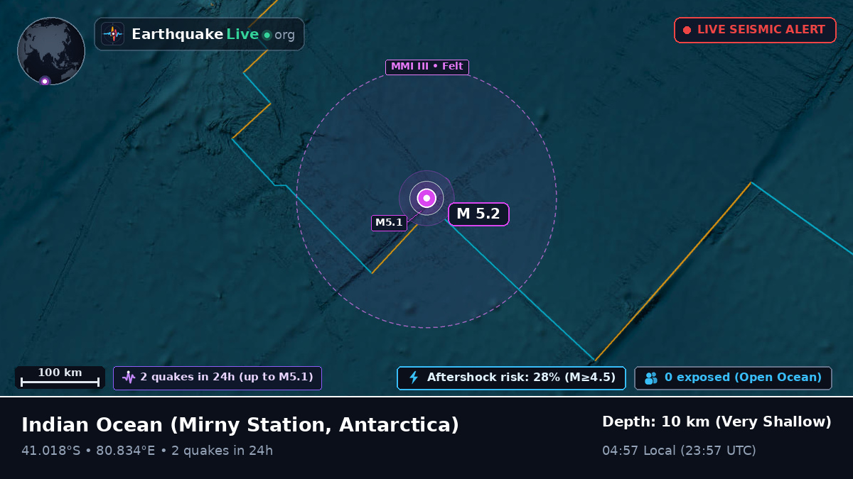 Indian Ocean (Antarctica)