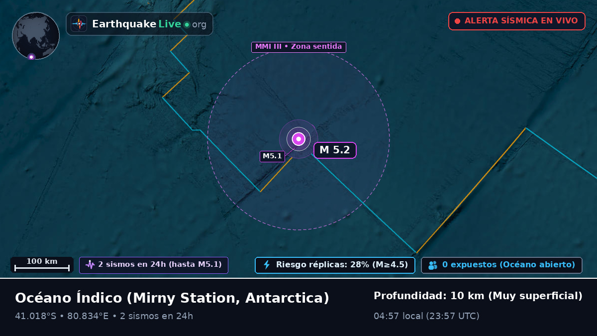 Océano Índico (Antarctica)
