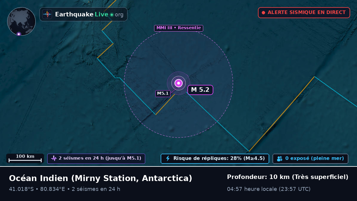 Océan Indien (Antarctica)