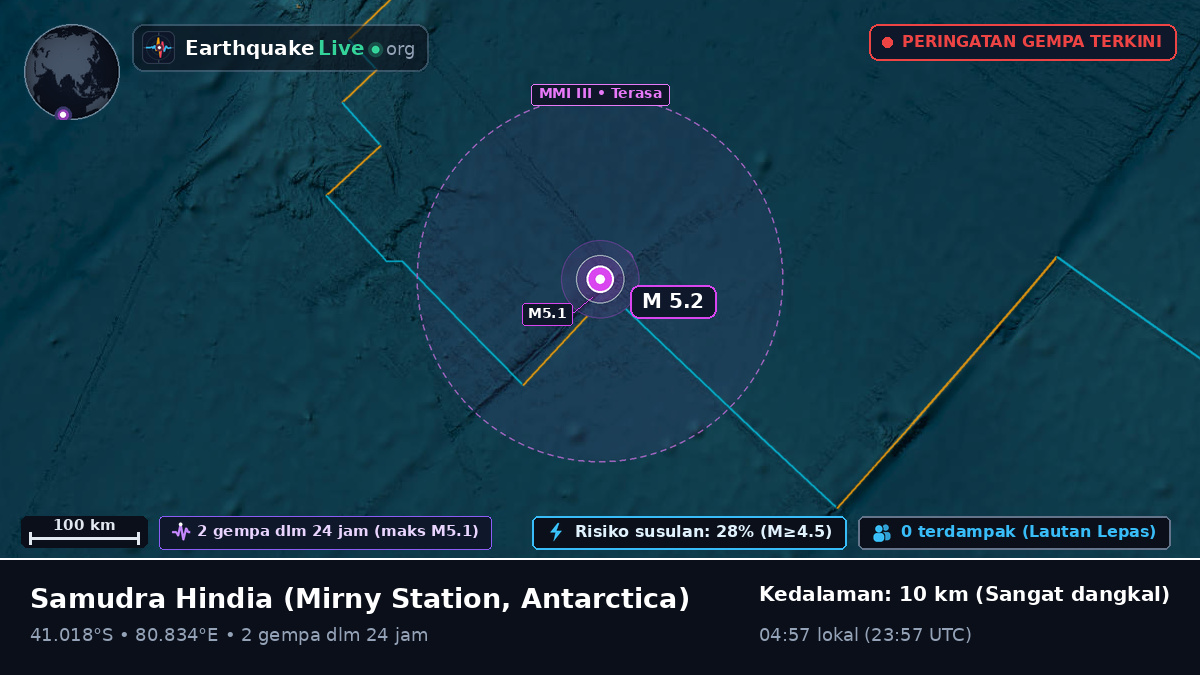 Samudra Hindia (Antarctica)