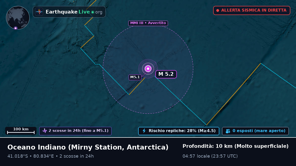Oceano Indiano (Antarctica)
