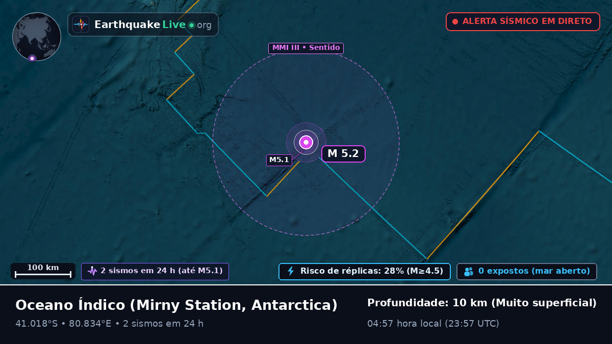Oceano Índico (Antarctica)