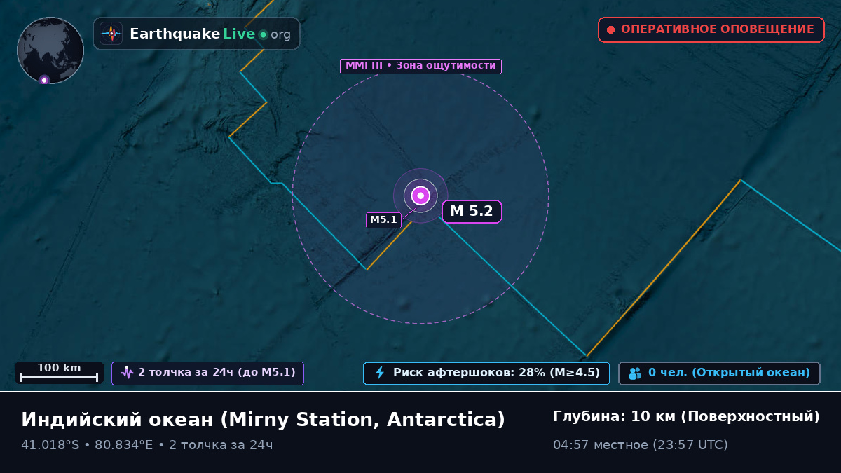 Индийский океан (Antarctica)