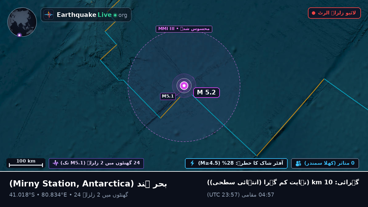 بحر ہند (Antarctica)