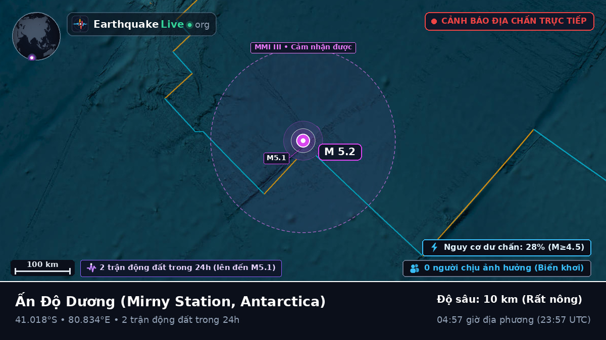 Ấn Độ Dương (Antarctica)