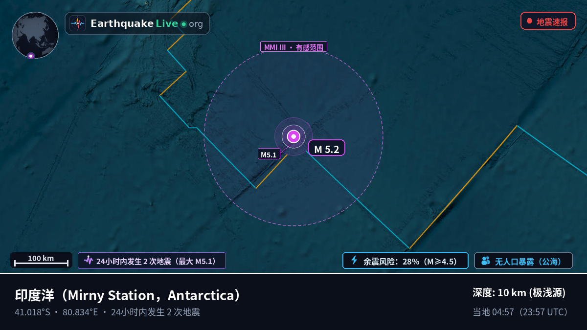 印度洋 (Antarctica)