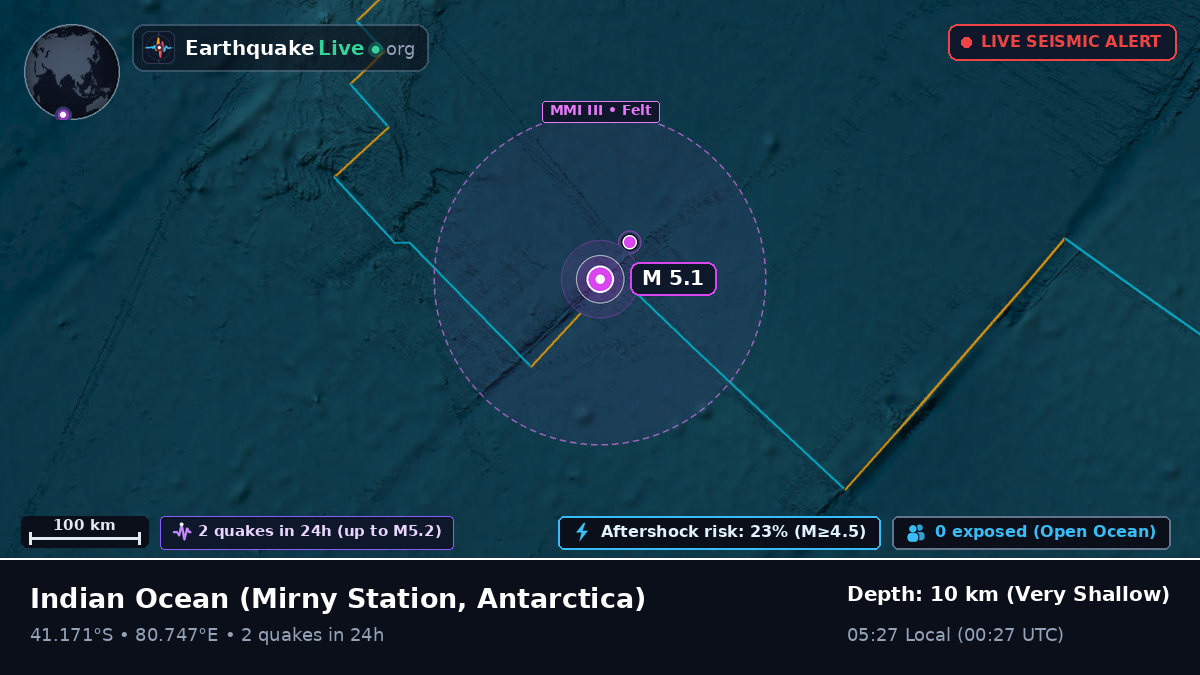 Indian Ocean (Antarctica)