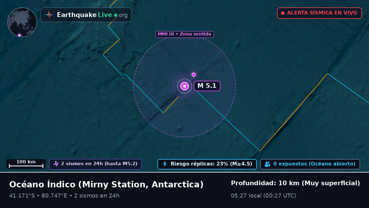 Océano Índico (Antarctica)