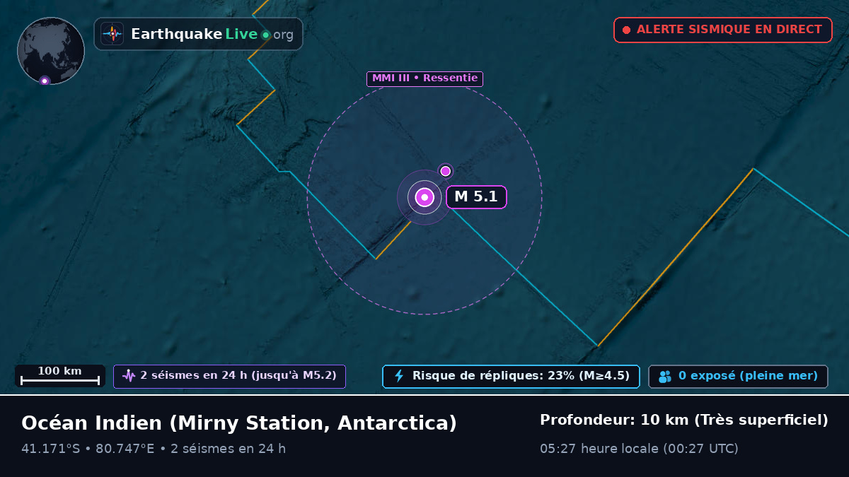 Océan Indien (Antarctica)