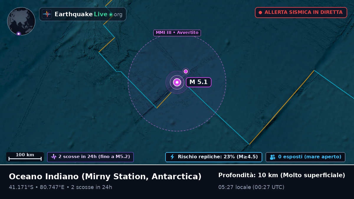 Oceano Indiano (Antarctica)