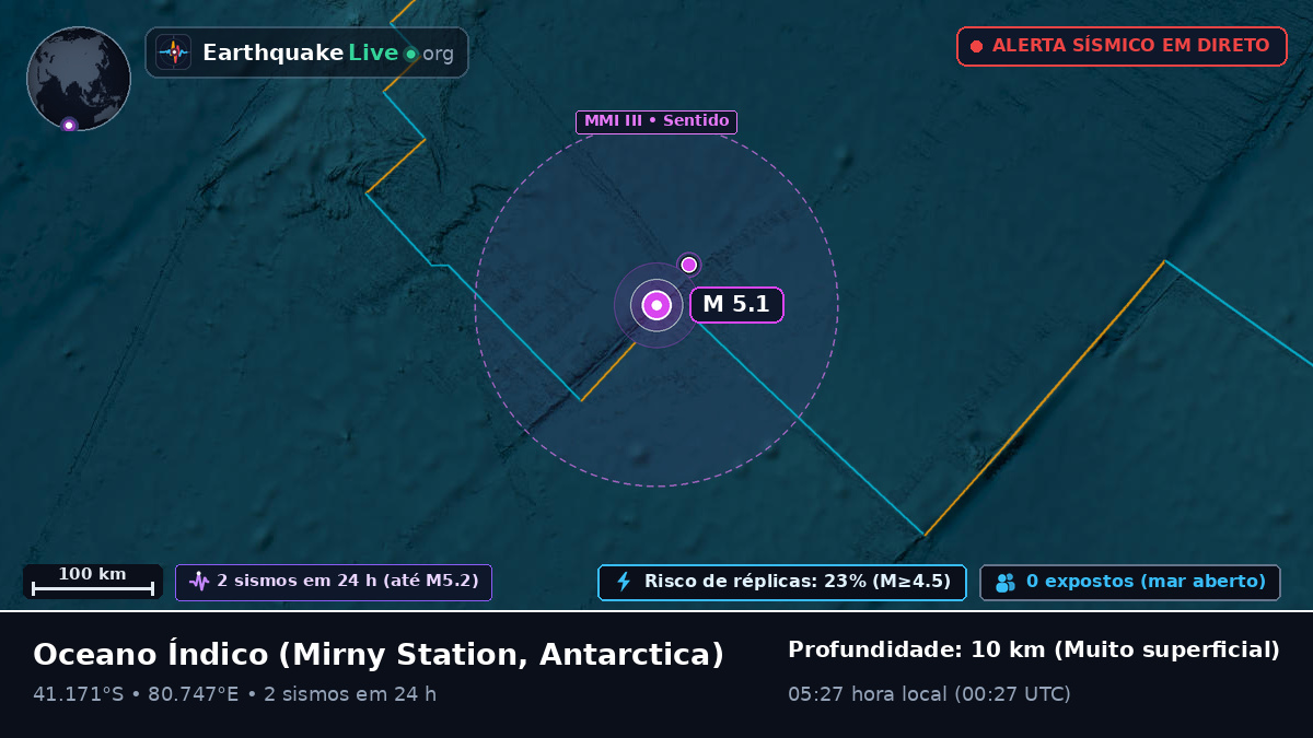 Oceano Índico (Antarctica)