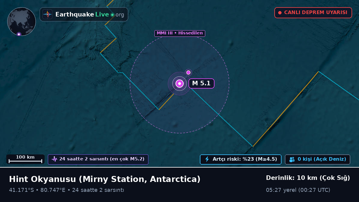 Hint Okyanusu (Antarctica)