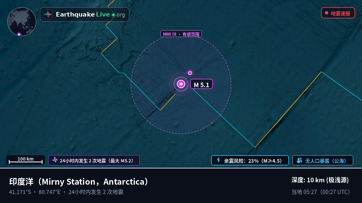 印度洋 (Antarctica)