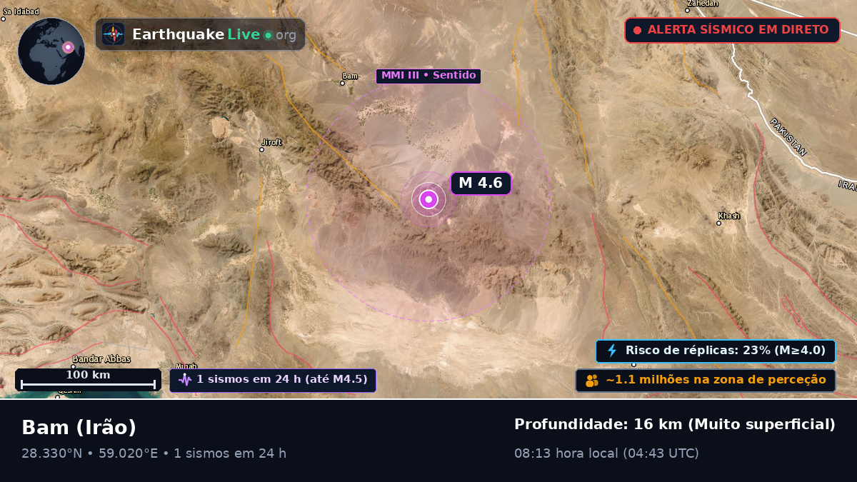 Kerman, Irão