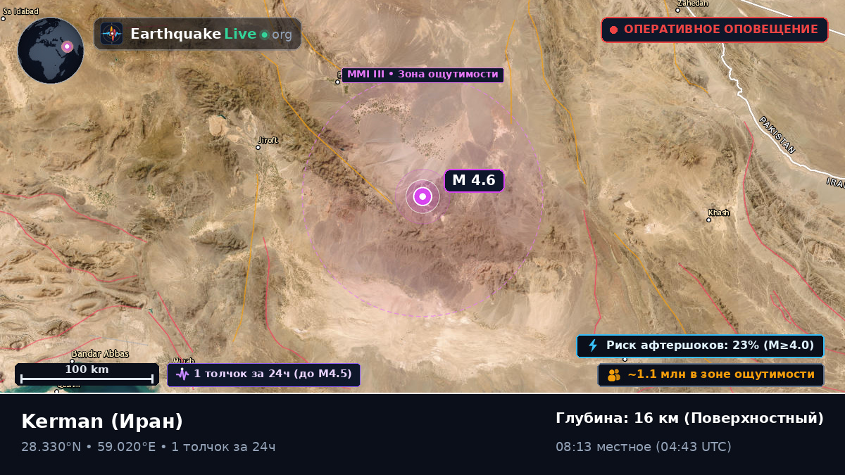 Kerman, Иран