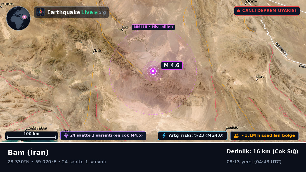 Kerman, İran