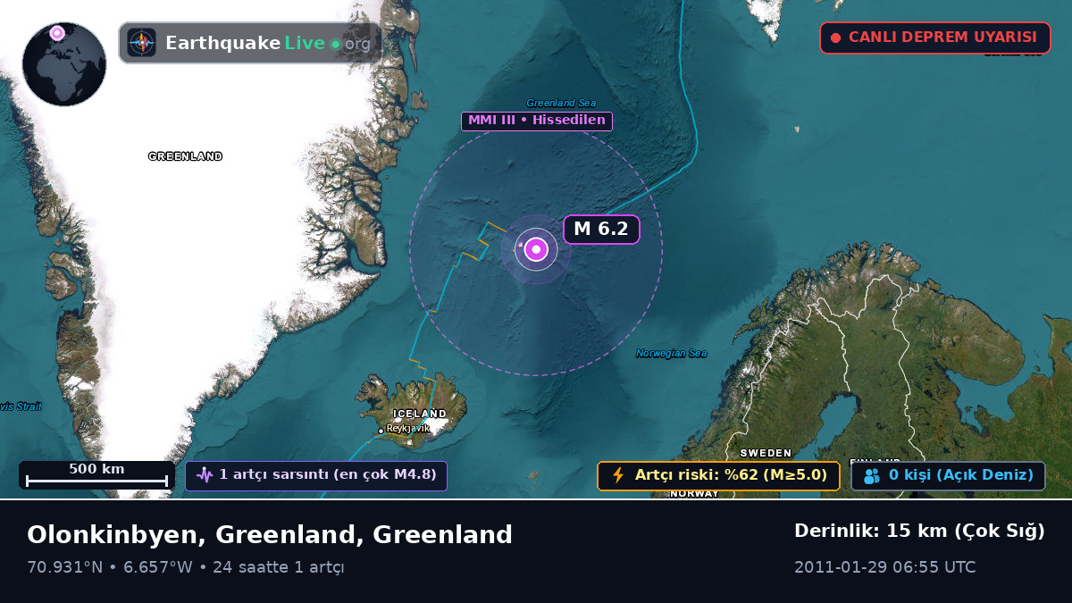 Kuzey Buz Denizi (Greenland)