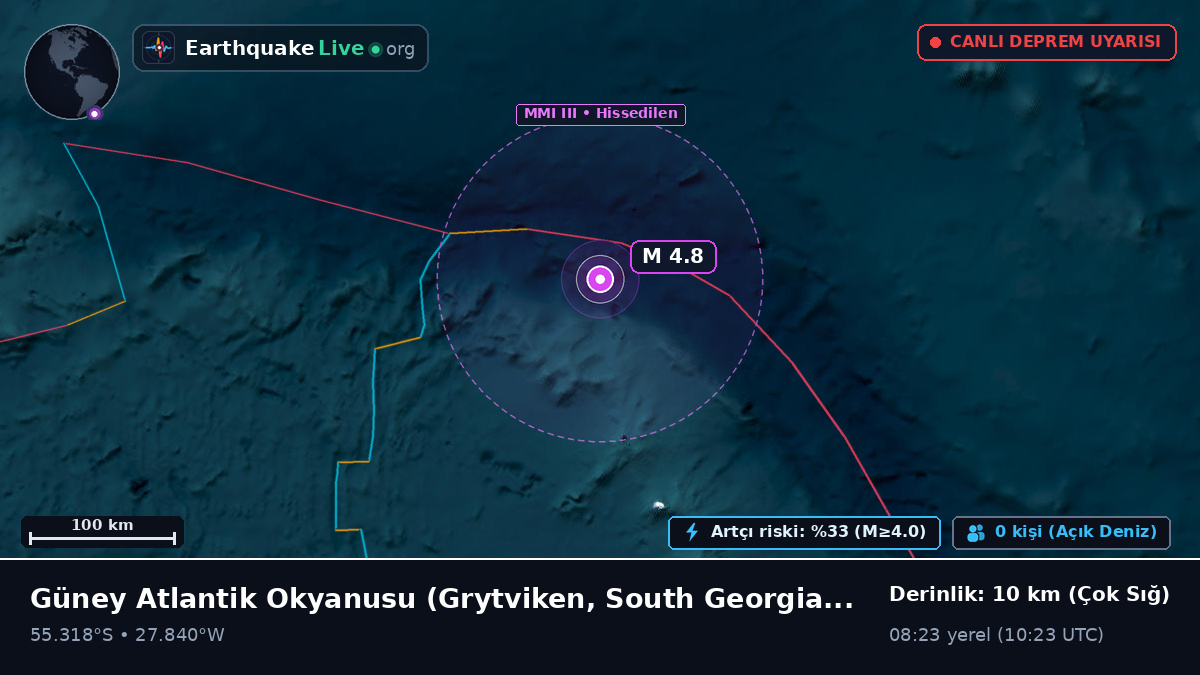 Güney Atlantik Okyanusu (South Georgia and the Islands)