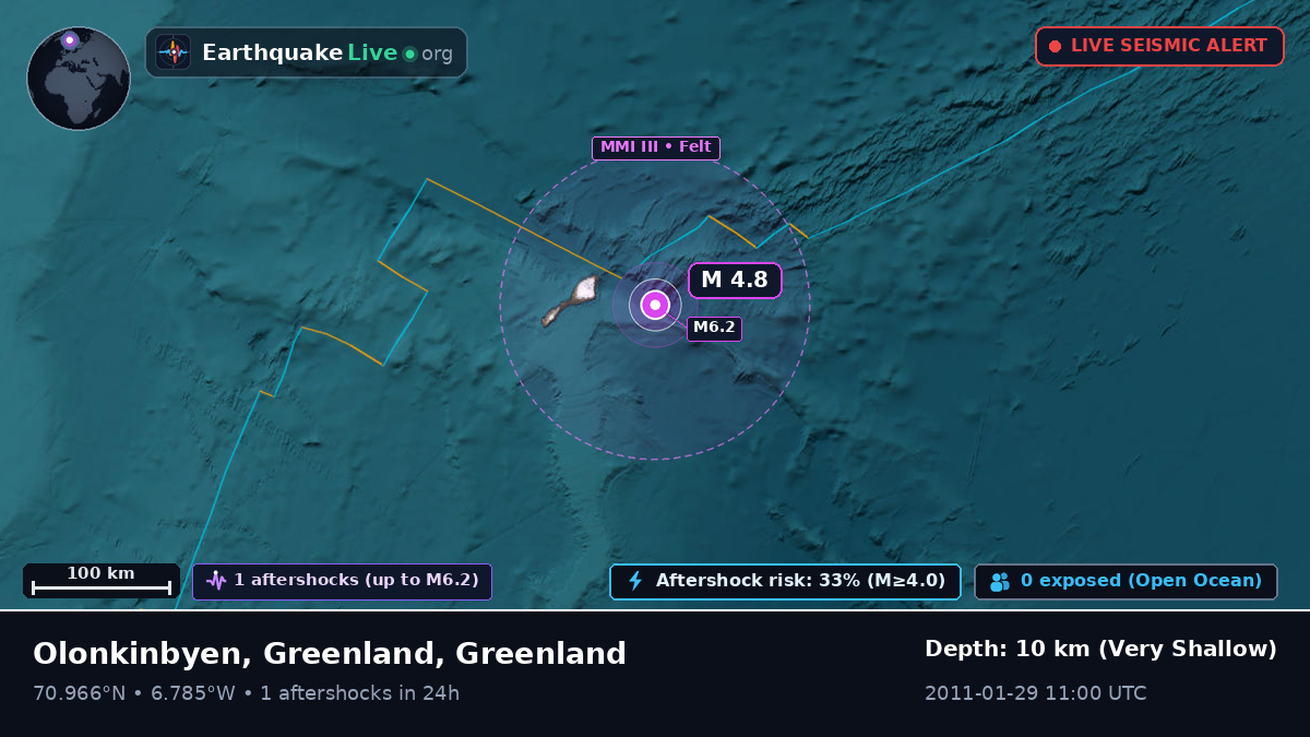 Arctic Ocean (Greenland)