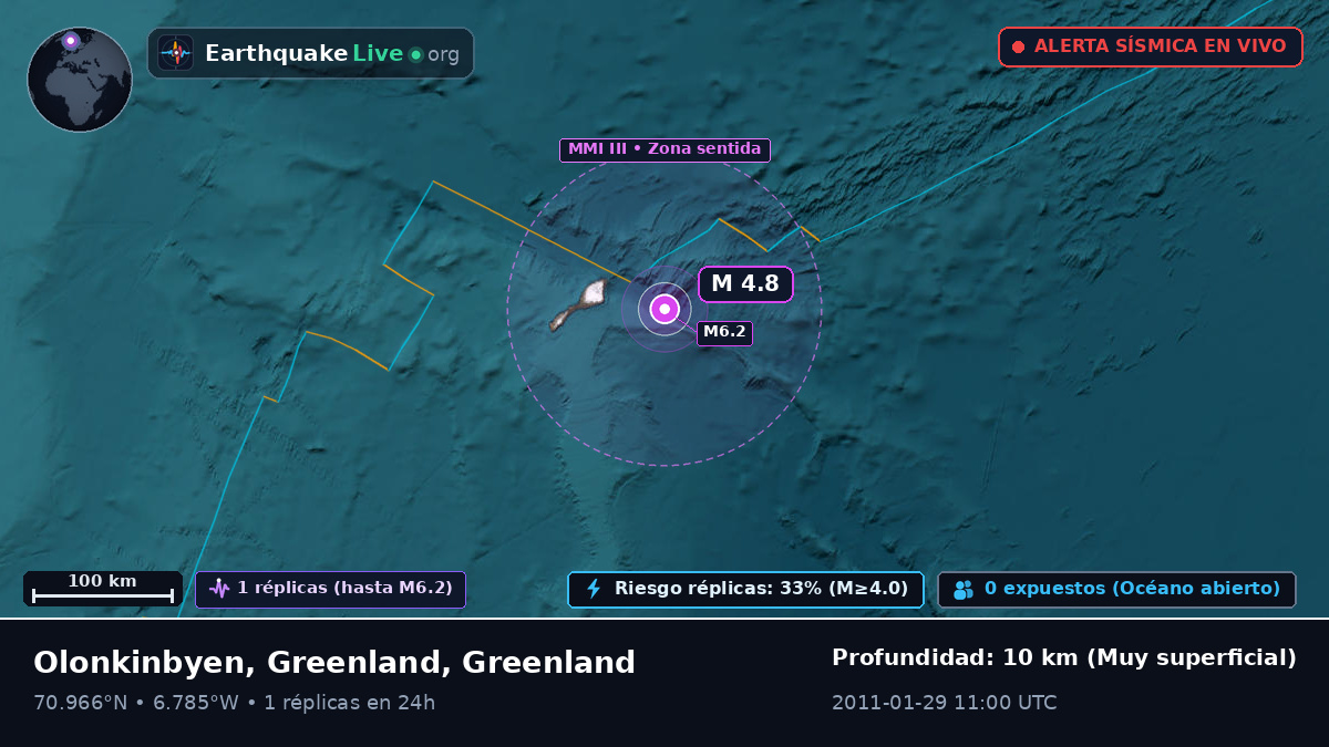 Océano Ártico (Greenland)