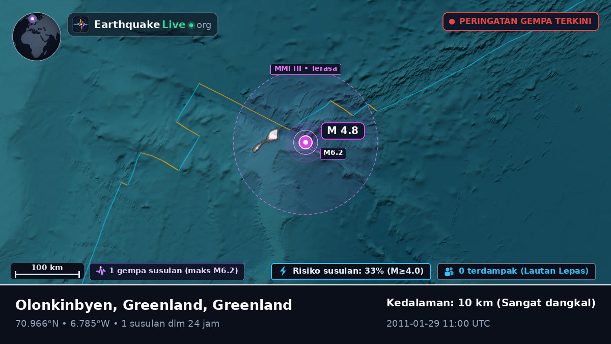 Samudra Arktik (Greenland)