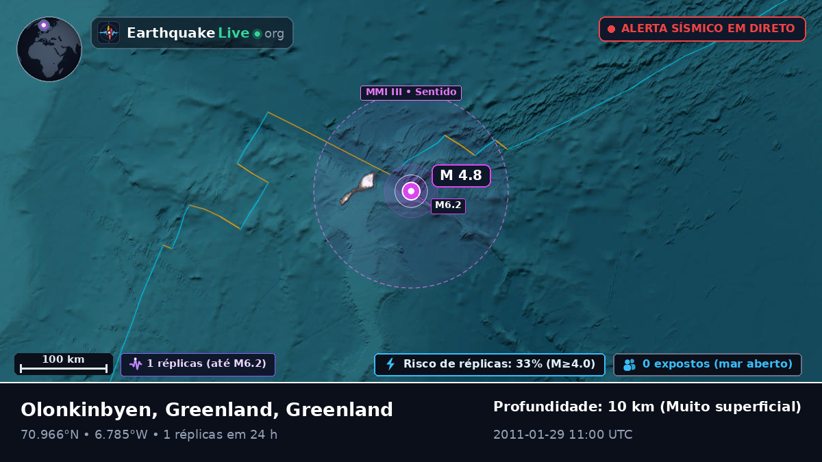 Oceano Ártico (Greenland)