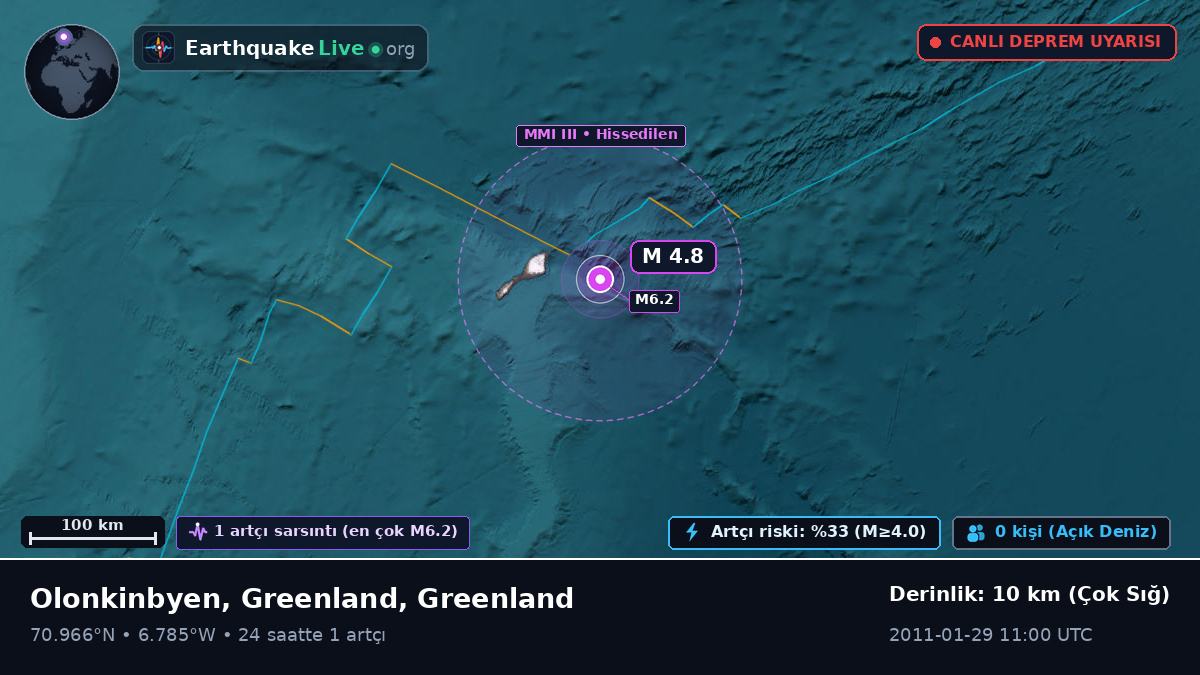 Kuzey Buz Denizi (Greenland)