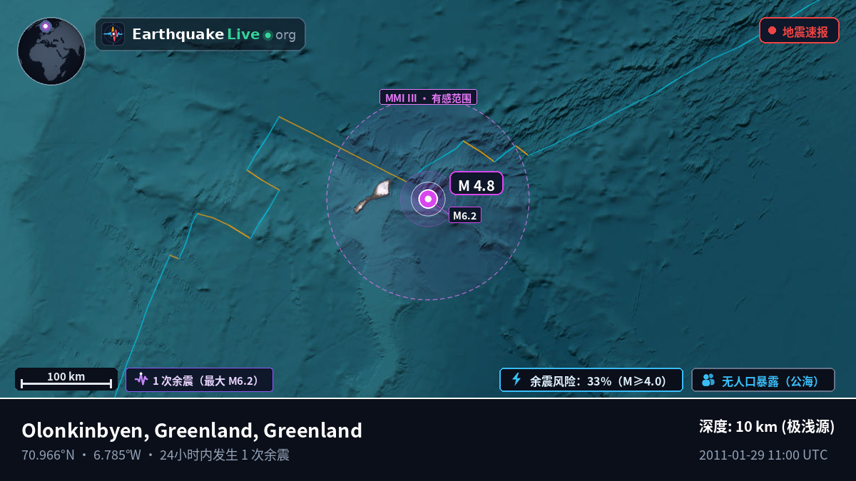 北冰洋 (Greenland)