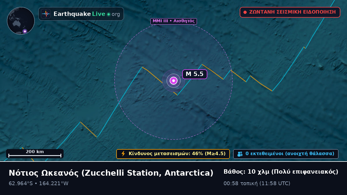 Νότιος Ωκεανός (Antarctica)