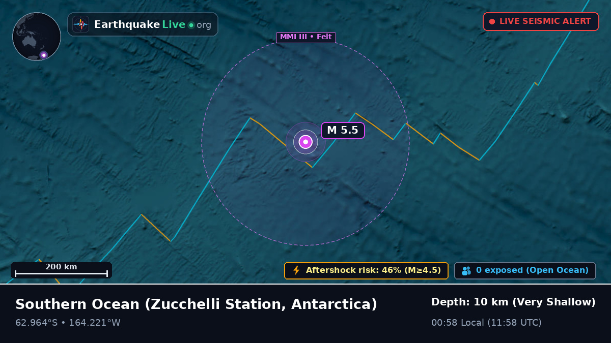 Southern Ocean (Antarctica)