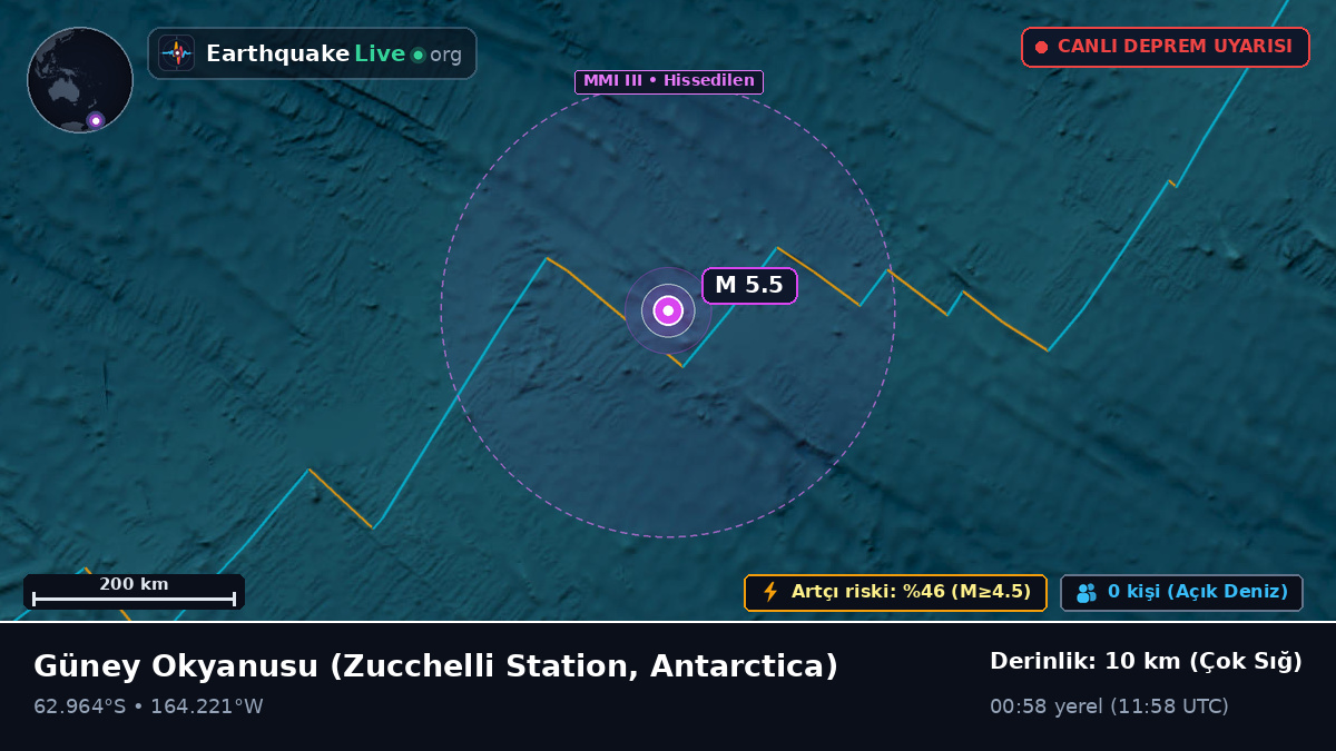 Güney Okyanusu (Antarctica)