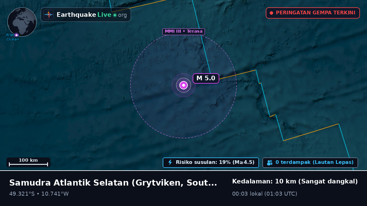 Samudra Atlantik Selatan (South Georgia and the Islands)