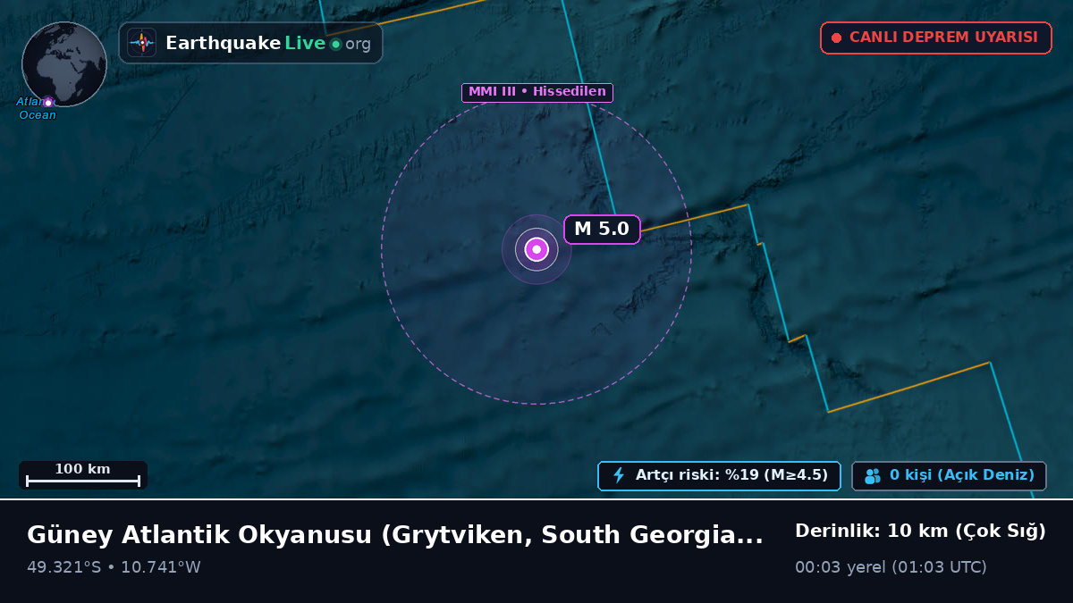 Güney Atlantik Okyanusu (South Georgia and the Islands)