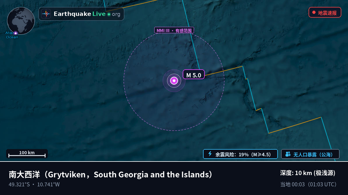 南大西洋 (South Georgia and the Islands)