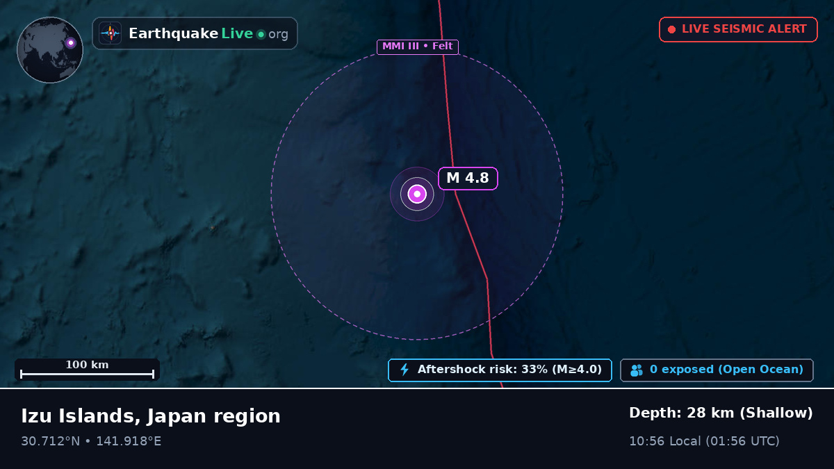 North Pacific Ocean (Japan)