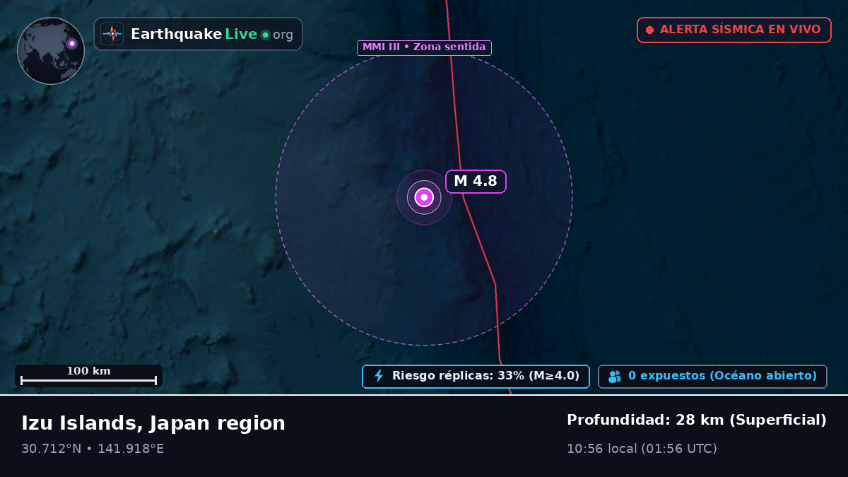 Océano Pacífico Norte (Japón)