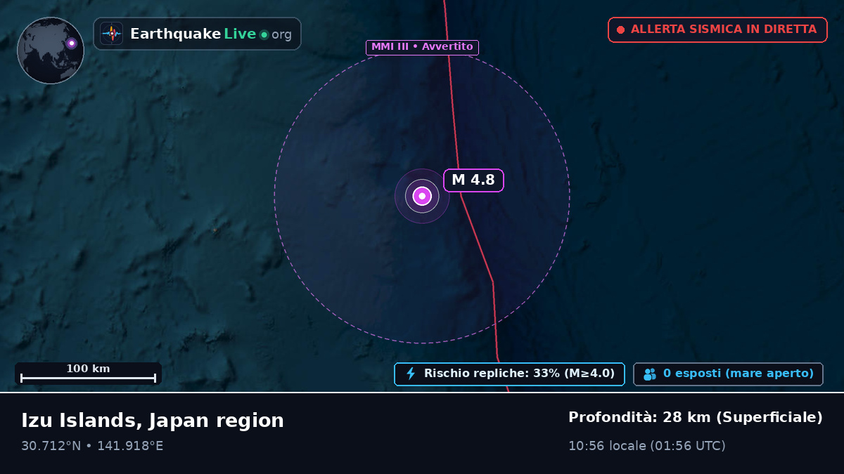 Oceano Pacifico settentrionale (Giappone)