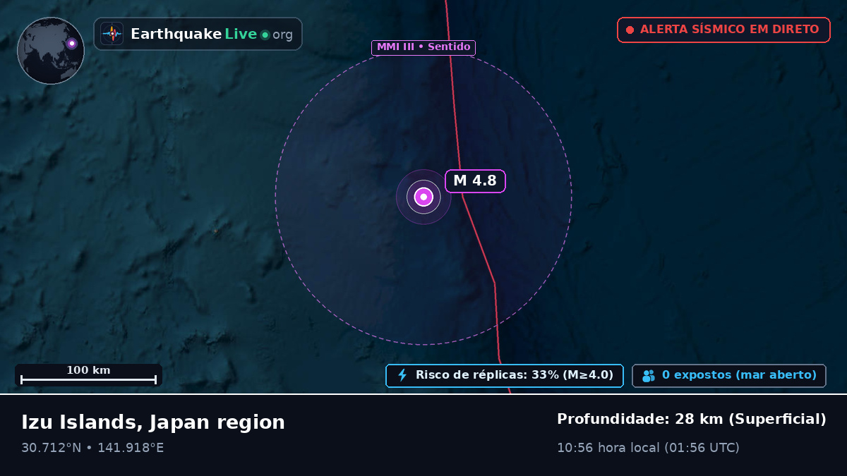 Oceano Pacífico Norte (Japão)