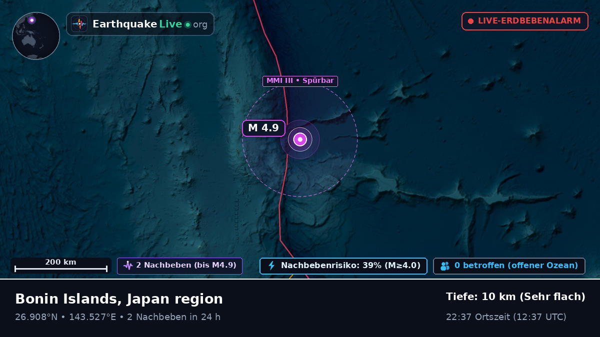 Nordpazifik (Japan)
