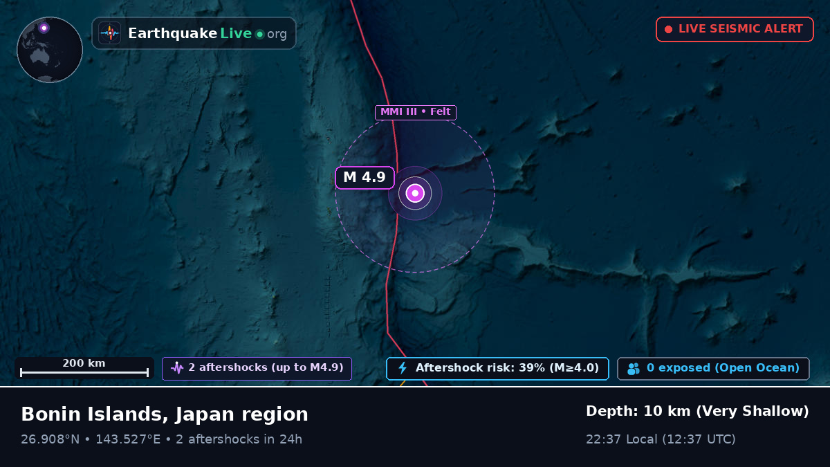 North Pacific Ocean (Japan)