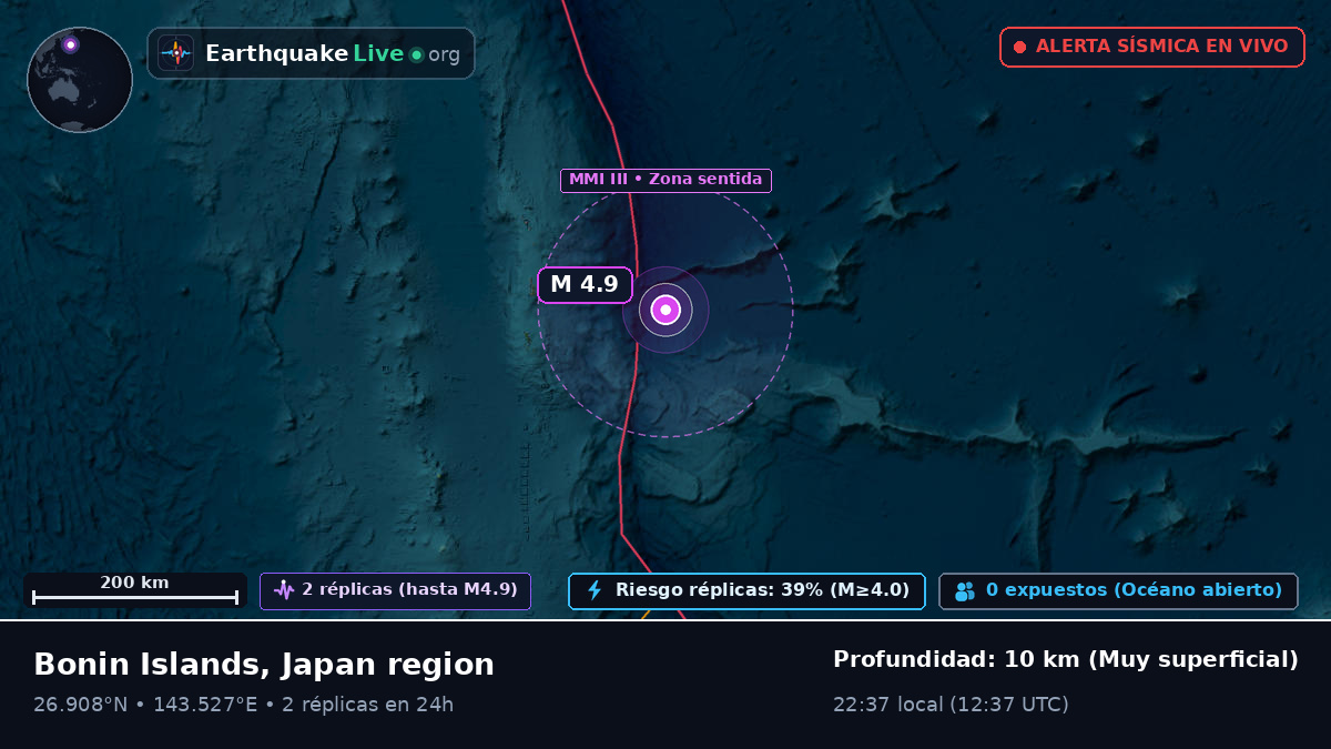 Océano Pacífico Norte (Japón)