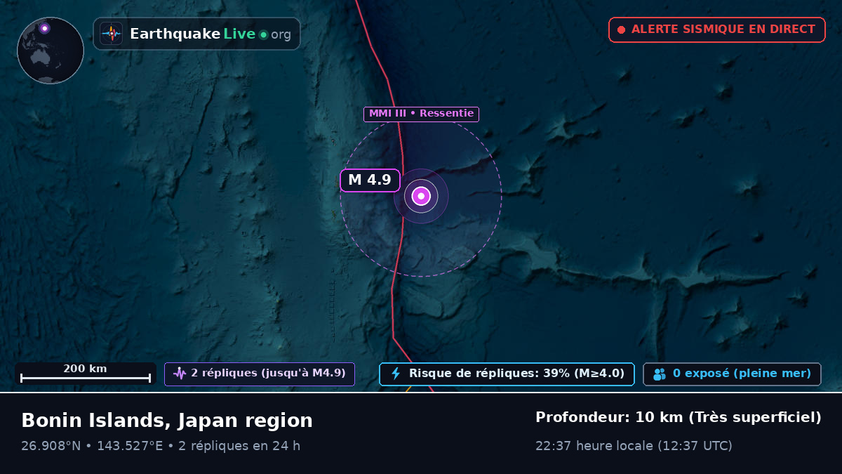 Océan Pacifique Nord (Japon)