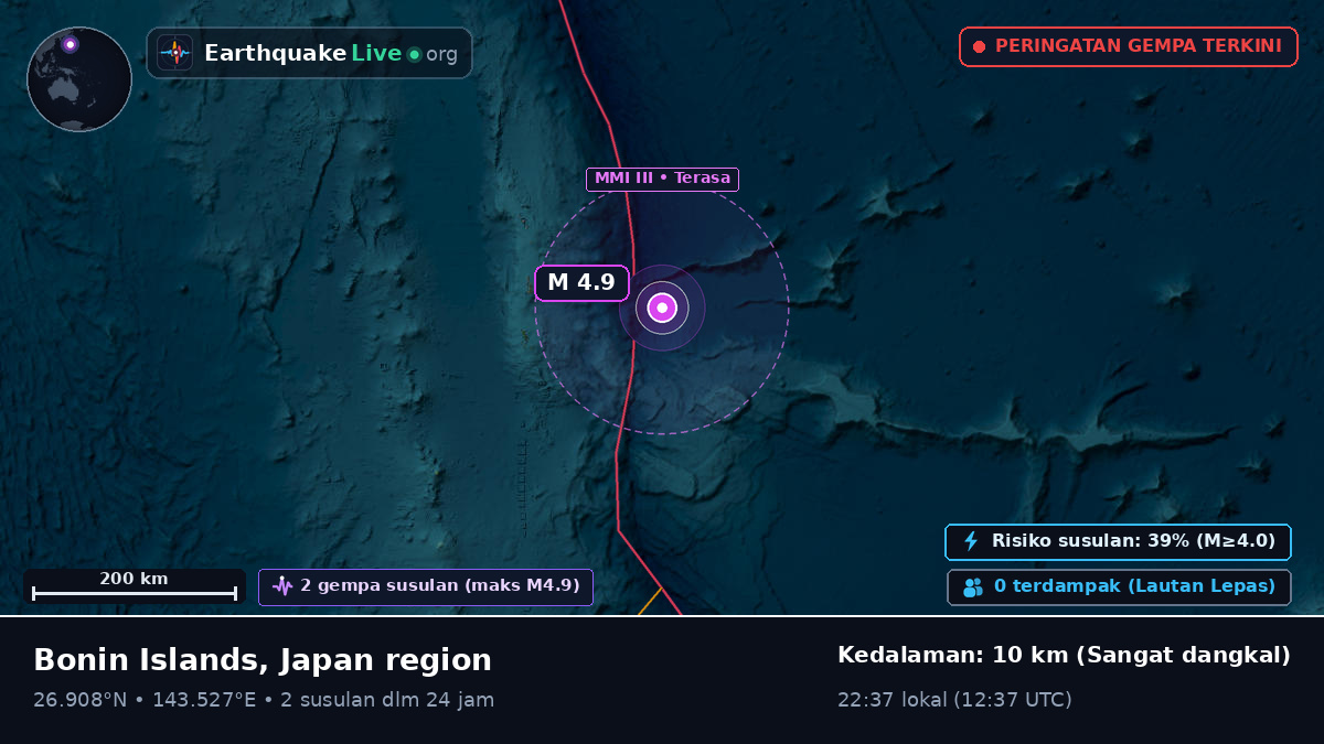 Samudra Pasifik Utara (Jepang)