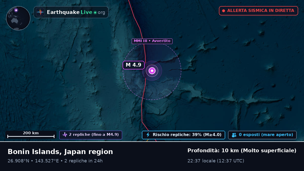 Oceano Pacifico settentrionale (Giappone)
