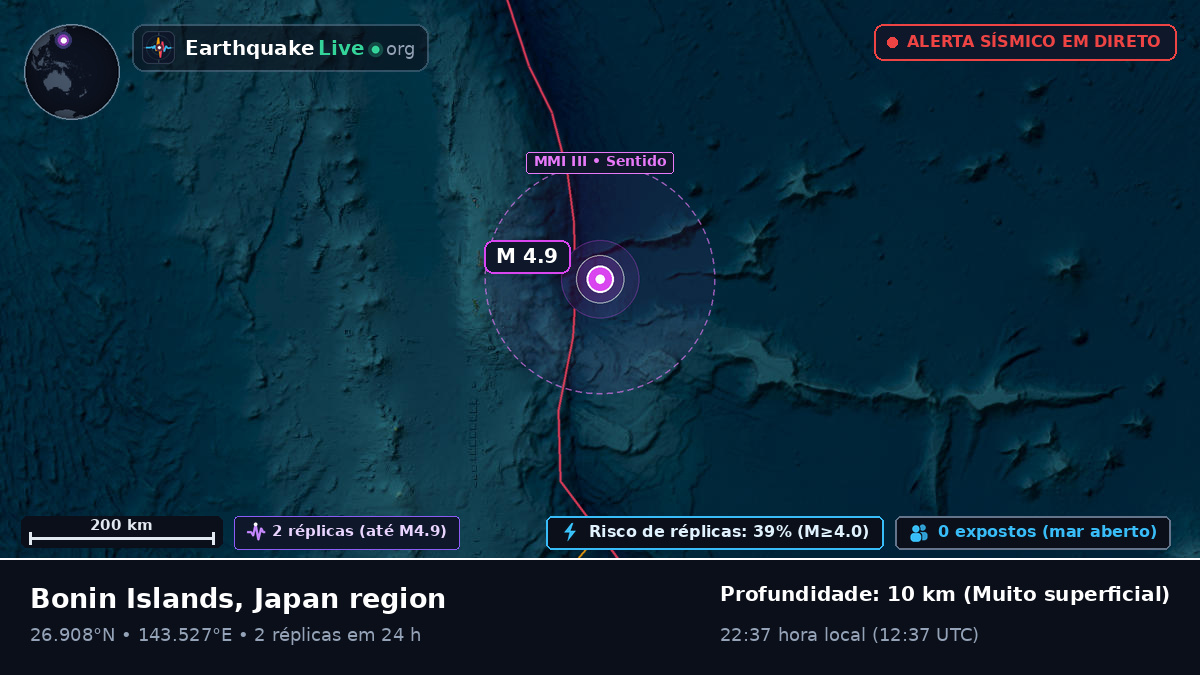 Oceano Pacífico Norte (Japão)