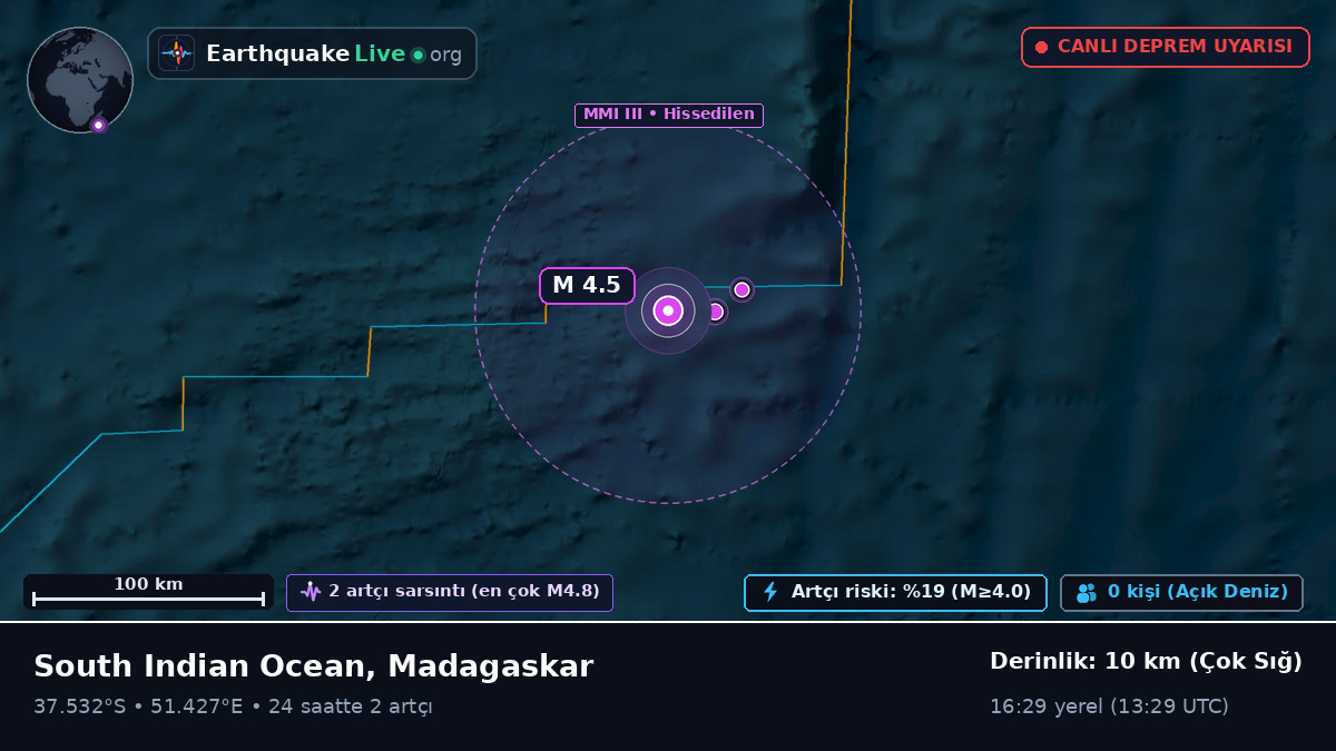 Hint Okyanusu (Madagaskar)