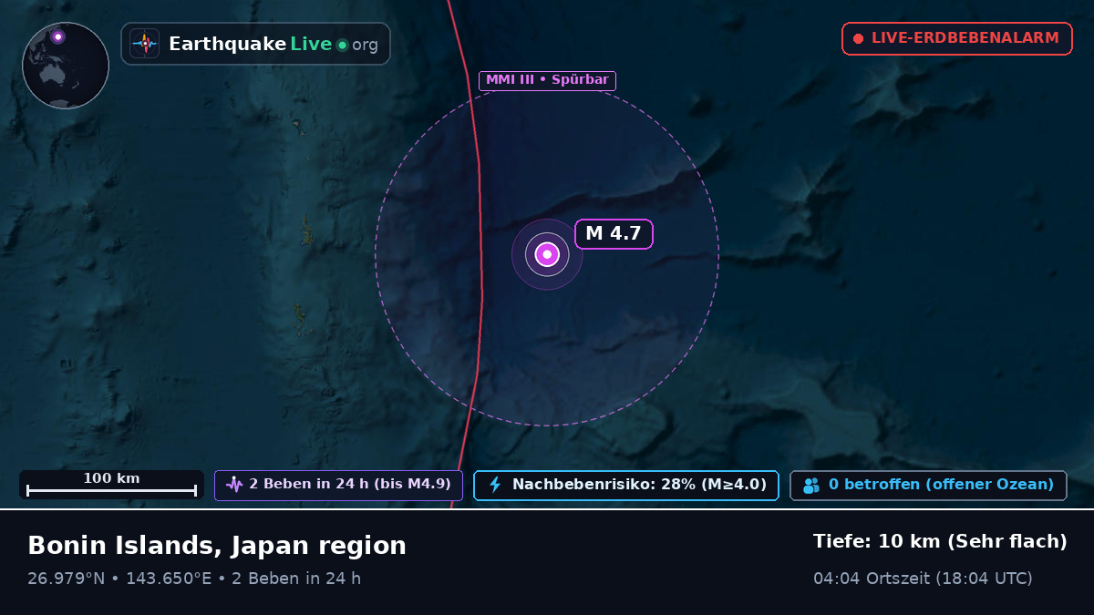 Nordpazifik (Japan)